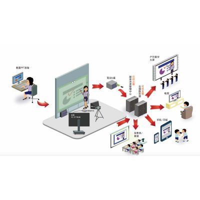 翻轉課堂微課 理念、體驗、工具與系統設計