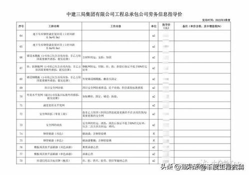 中建三局工程分包指導(dǎo)價(jià)在勞務(wù)成本控制與成本管理中的應(yīng)用研究